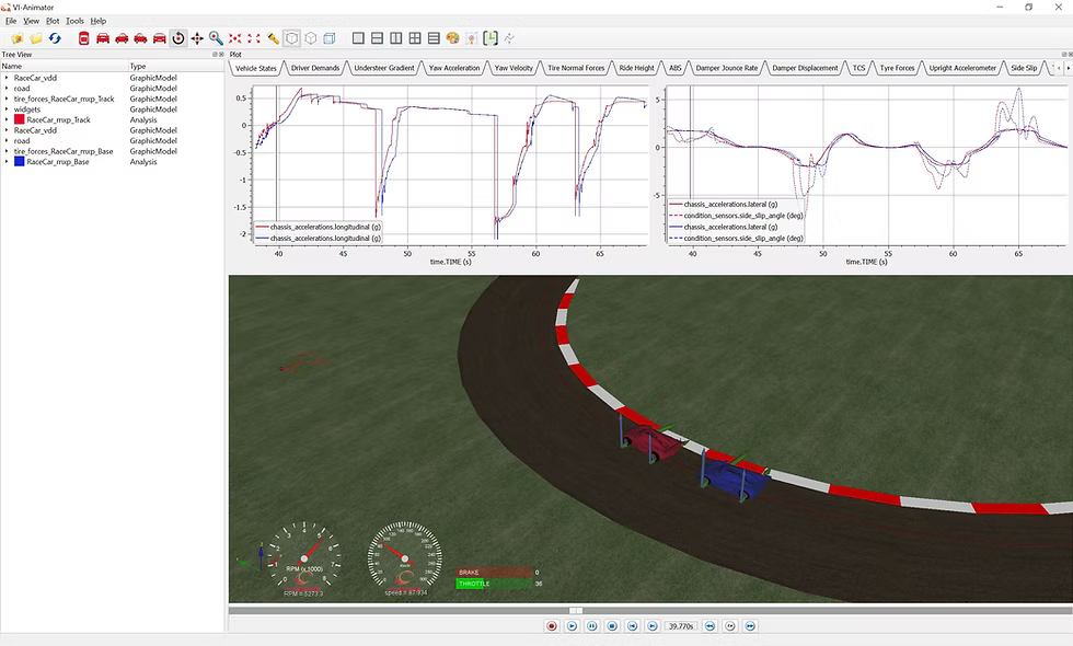Lap-Time Simulation preview